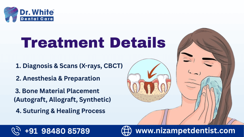 What is a Dental Bone Graft