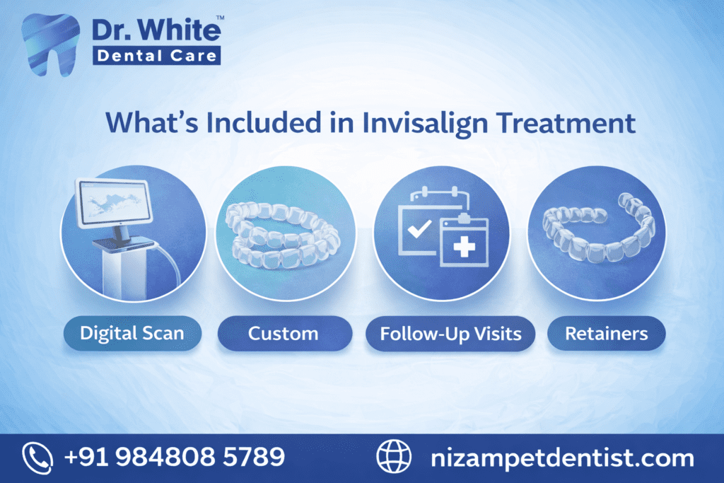 Elements included in Invisalign treatment such as digital scans, aligners, follow-up visits, and retainers