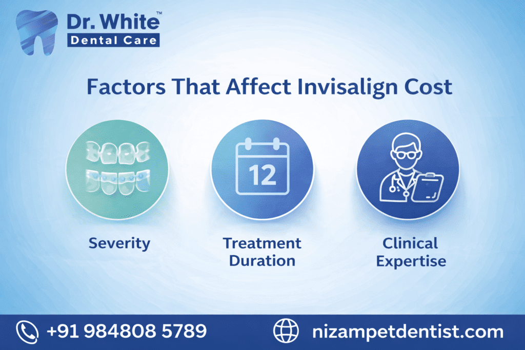 Key factors influencing Invisalign cost including severity, treatment duration, and clinical expertise