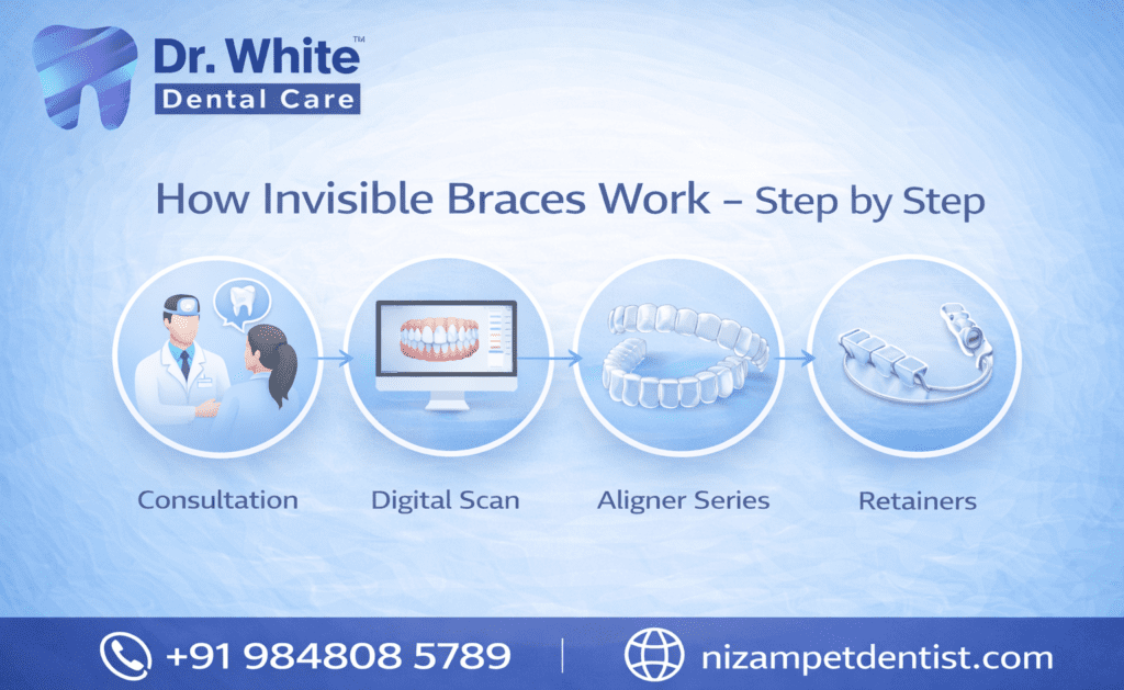 how invisbile braces work