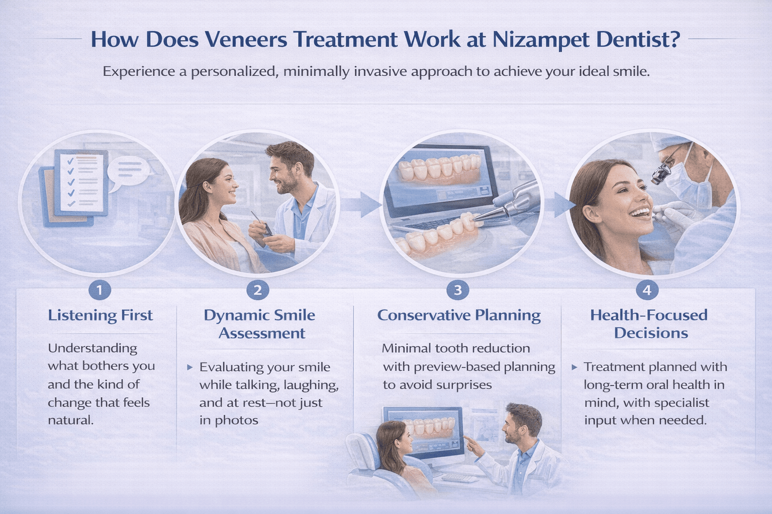 Veneers Treament Process at nizampetdentist