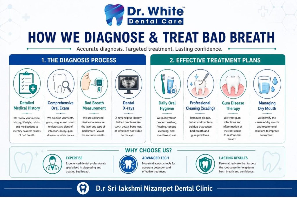 bad_breath_diagnosis_treatment. nijampet dentist