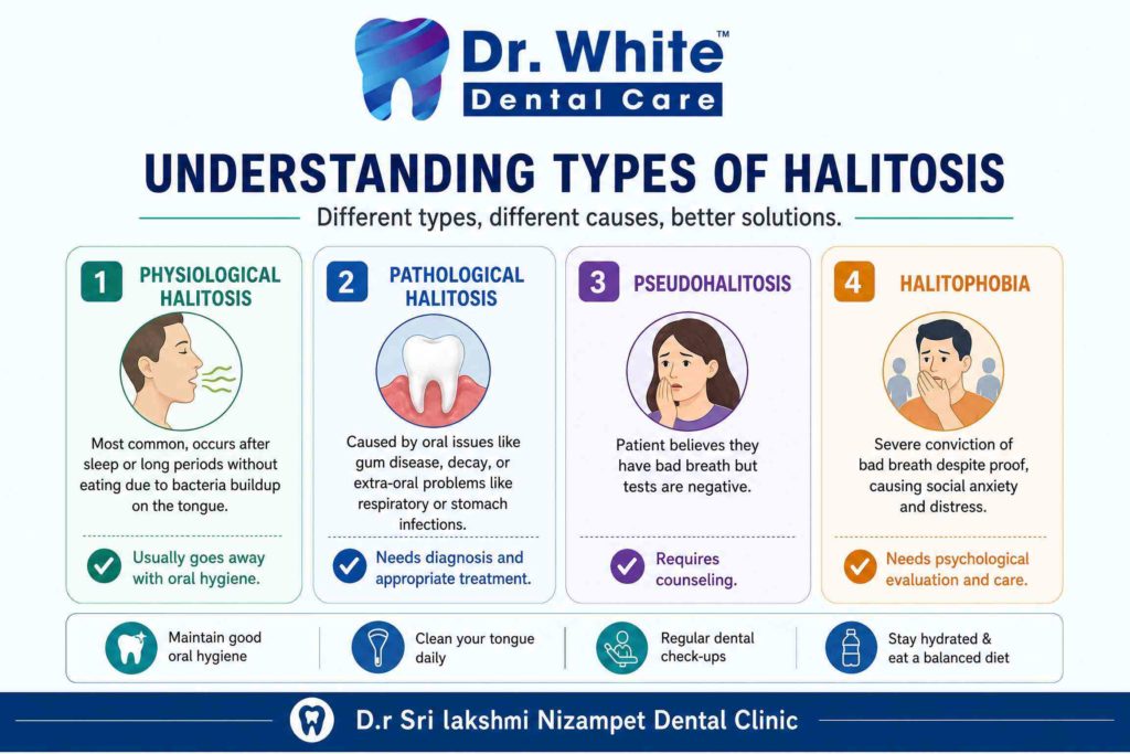 halitosis_types